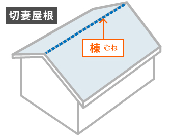 切妻　部位　棟